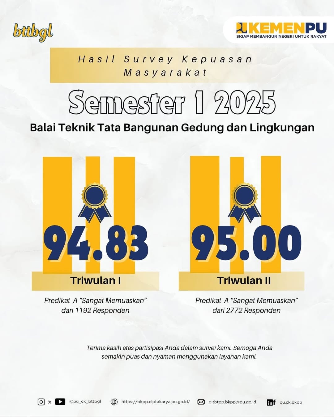 Bisnis