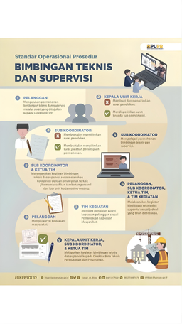 Bisnis