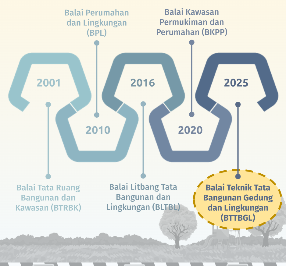 Balai Teknik Tata Bangunan Gedung dan Lingkungan